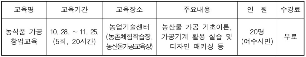 「2026년 농식품 가공 창업교육 교육생 모집」 안내