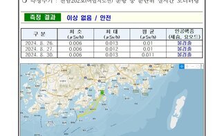 24년 8월 넷째 주 여수 해역 방사능 감시 측정 결과 측정 현황 여수시 일자 2024년 8월 26일 27일 30일 장소 여수시 관내 해역 표층 해수 측정주기 전남202호 어업지도선 운항 중 분단위 실시간 모니터링 측정 결과 이상 없음 안전 구분 2024년 8월 26일 최소 0.006 최대 0.013 평균 0.01 인공핵종 세슘 요오드 불검출 2024년 8월 27일 최소 0.006 최대 0.012 평균 0.011 불검출 2024년 8월 30일 최소 0.006 최대 0.013 평균 0.01 불검출 측정장비는 3인치 NaI 섬광형 검출기로 경향 확인 목적으로 활용 환경방사선량률은 지역과 자연현상에 따라 평상시 대략 0.05~0.3 μSv/h 공기 범위로 변동 해상의 경우 지각방사선의 영향을 덜 받기 때문에 환경방사선량률이 낮아질 수 있음 여수 해역 방사능 모니터링 보고서