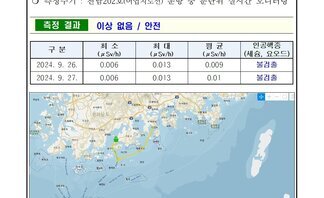 24년 9월 넷째 주 여수 해역 방사능 감시 측정 결과
측정 현황 여수시 
일자: 2024년 9월 26일, 27일 
장소: 여수시 관내 해역(표층 해수) 
측정주기: 전남202호(여수지도선) 운항 중 분단위 실시간 모니터링 
측정 결과 이상 없음 / 안전 
표 설명: 측정 날짜별로 최소(μSv/h), 최대, 평균(μSv/h), 인공핵종(세슘, 요오드)으로 구분이 되어 있다.
2024년 9월 26일 최소 0.006 최대 0.013 평균 0.009 인공핵종(세슘, 요오드) 불검출, 
2024년 9월 27일 최소 0.006 최대 0.013 평균 0.01 인공핵종(세슘, 요오드) 불검출.
측정기는 3인치 NaI 섬광형 검출기로 경향 확인 목적으로 활용.
환경방사선량은 지역과 자연현상에 따라 평상시 대략 0.05 ~ 0.3 μSv/h(공기) 범위로 변동.
해상의 경우 기우 기상사선의 영향을 덜 받기 때문에 환경방사선량이 낮아질 수 있음.
여수 해역 방사능 모니터링 보고서