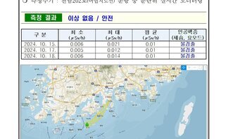 24년 10월 셋째 주 여수 해역 방사능 감시 측정 결과
일자: 2024년 10월 15일, 17일, 18일 
장소: 여수시 관내 해역(표층 해수) 
측정주기 : 전남202호(여수지선) 운항 중 분단위 실시간 모니터링 
측정 결과 이상 없음 / 안전 
표 설명: 측정 날짜별로 최소(μSv/h), 최대, 평균(μSv/h), 인공핵종(세슘, 요오드)으로 구분이 되어 있다.
2024년 10월 15일 최소 0.006 최대 0.021 평균 0.01 인공핵종(세슘, 요오드) 불검출,
2024년 10월 17일 최소 0.005 최대 0.012 평균 0.01 인공핵종(세슘, 요오드) 불검출,
2024년 10월 18일 최소 0.006 최대 0.014 평균 0.01 인공핵종(세슘, 요오드) 불검출.
측정기는 3인치 NaI 섬광형 검출기로 경향 확인 목적으로 활용.
환경방사선량은 지역과 자연현상에 따라 평상시 대략 0.05 ~ 0.3 μSv/h(공기) 범위로 변동.
해상의 경우 기우 기상사선의 영향을 덜 받기 때문에 환경방사선량이 낮아질 수 있음.
여수 해역 방사능 모니터링 보고서