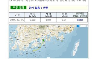 24년 10월 넷째 주 여수 해역 방사능 감시 측정 결과 
일자: 2024년 10월 24일 
장소: 여수시 관내 해역(표층 해수) 
측정주기 : 전남202호(여수지선) 운항 중 분단위 실시간 모니터링 
측정 결과 이상 없음 / 안전 
표 설명: 측정 날짜별로 최소(μSv/h), 최대, 평균(μSv/h), 인공핵종(세슘, 요오드)으로 구분이 되어 있다.
2024년 10월 24일 최소 0.002 최대 0.021 평균 0.01 인공핵종(세슘, 요오드) 불검출.
측정기는 3인치 NaI 섬광형 검출기로 경향 확인 목적으로 활용.
환경방사선량은 지역과 자연현상에 따라 평상시 대략 0.05 ~ 0.3 μSv/h(공기) 범위로 변동.
해상의 경우 기우 기상사선의 영향을 덜 받기 때문에 환경방사선량이 낮아질 수 있음.
여수 해역 방사능 모니터링 보고서