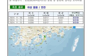 24년 11월 셋째 주 여수 해역 방사능 감시 측정 결과 
일자: 2024년 11월 20일, 21일, 22일 
장소: 여수시 관내 해역(표층 해수) 
측정주기 : 전남202호(여수지선) 운항 중 분단위 실시간 모니터링 
측정 결과 이상 없음 / 안전 
표 설명: 측정 날짜별로 최소(μSv/h), 최대, 평균(μSv/h), 인공핵종(세슘, 요오드)으로 구분이 되어 있다.
2024년 11월 20일 최소 0.006 최대 0.012 평균 0.009 인공행종 (세슘, 요오드)불검출,
2024년 11월 21일 최소 0.006 최대 0.012 평균 0.01 인공행종 (세슘, 요오드) 불검출,
2024년 11월 22일 최소 0.006 최대 0.012 평균 0.01 인공행종 (세슘, 요오드) 불검출.
측정기는 3인치 NaI 섬광형 검출기로 경향 확인 목적으로 활용.
환경방사선량은 지역과 자연현상에 따라 평상시 대략 0.05 ~ 0.3 μSv/h(공기) 범위로 변동.
해상의 경우 기우 기상사선의 영향을 덜 받기 때문에 환경방사선량이 낮아질 수 있음.
여수 해역 방사능 모니터링 보고서