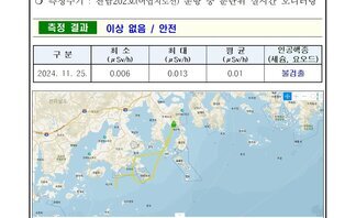 24년 11월 넷째 주 여수 해역 방사능 감시 측정 결과 
일자: 2024년 11월 25일 
장소: 여수시 관내 해역(표층 해수) 
측정주기 : 전남202호(여수지선) 운항 중 분단위 실시간 모니터링 
측정 결과 이상 없음 / 안전 
표 설명: 측정 날짜별로 최소(μSv/h), 최대, 평균(μSv/h), 인공핵종(세슘, 요오드)으로 구분이 되어 있다.
2024년 11월 25일 최소 0.006 최대 0.013 평균 0.01 인공행종 (세슘, 요오드) 불검출.
측정기는 3인치 NaI 섬광형 검출기로 경향 확인 목적으로 활용.
환경방사선량은 지역과 자연현상에 따라 평상시 대략 0.05 ~ 0.3 μSv/h(공기) 범위로 변동.
해상의 경우 기우 기상사선의 영향을 덜 받기 때문에 환경방사선량이 낮아질 수 있음.
여수 해역 방사능 모니터링 보고서