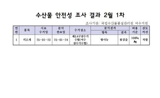 수산물 안전성 조사 결과 2월 1차 
조사기관: 국립수산물품질관리원 여수지원 
표 설명: 연번순으로 품목, 시료 수거일, 분석 완료일, 수거장소, 분석 결과, 허용 기준, 검토 의견으로 나열 되어 있습니다. 
1 키조개, 시료 수거일 25년 1월 23일, 분석 완료일 25년 1월 24일, 수거장소 제3, 4구잠수기수협(여수잠수기수협), 분석결과 방사능 불검출, 허용기준 100Bq/kg, 검토의견 적합