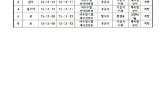 수산물 안전성 조사 결과 11월 3-3차
조사기관: 국립수산물품질관리원 여수지원 
표 설명: 연번순으로 품목, 시료 수거일, 분석 완료일, 수거장소, 분석 결과, 허용 기준, 검토 의견으로 나열 되어 있습니다. 
1 참조기, 시료 수거일 25년 11월 17일, 분석 완료일 25년 11월 18일, 수거장소 여수수협 선어위판장, 분석결과 방사능 불검출, 허용기준 100Bq/kg, 검토의견 적합
2 문어, 시료 수거일 25년 11월 17일, 분석 완료일 25년 11월 18일, 수거장소 여수수협 군내위판장, 분석결과 방사능 불검출, 허용기준 100Bq/kg, 검토의견 적합
3 갈치, 시료 수거일 25년 11월 13일, 분석 완료일 25년 11월 21일, 수거장소 여수수협 선어위판장, 중금속 기준치 이하, 허용기준 항목별 상이, 검토의견 적합
4 참조기, 시료 수거일 25년 11월 13일, 분석 완료일 25년 11월 21일, 수거장소 여수수협 선어위판장, 분석결과 중금속 기준치 이하, 허용기준 항목별 상이, 검토의견 적합
5 굴, 시료 수거일 25년 11월 06일, 분석 완료일 25년 11월 13일, 수거장소 여수양식업 제11826호, 분석결과 방사능 불검출, 허용기준 100Bq/kg, 검토의견 적합
6 굴, 시료 수거일 25년 11월 06일, 분석 완료일 25년 11월 13일, 수거장소 여수양식업 제11826호, 분석결과 중금속 기준치 이하, 허용기준 항목별 상이, 검토의견 적합