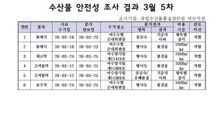 수산물 안전성 조사 결과 3월 5차