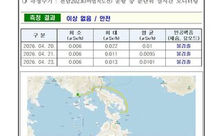 2026년 4월 넷째 주 여수 해역 방사능 감시 측정 결과