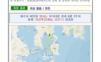 2026년 6월 둘째 주 여수 해역 방사능 감시 측정 결과