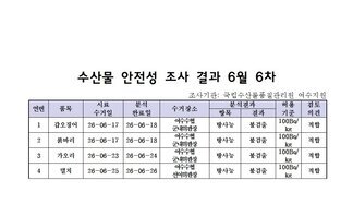 수산물 안전성 조사 결과 6월 6차