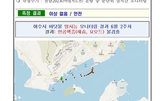2026년 6월 셋째 주 여수 해역 방사능 감시 측정 결과