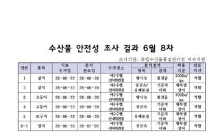수산물 안전성 조사 결과 6월 8차