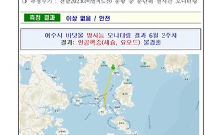 2026년 7월 둘째 주 여수 해역 방사능 감시 측정 결과