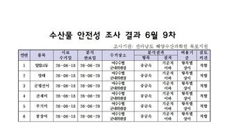 수산물 안전성 조사결과 6월9차