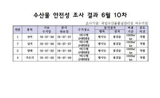 수산물 안전성 조사 결과 6월 10차