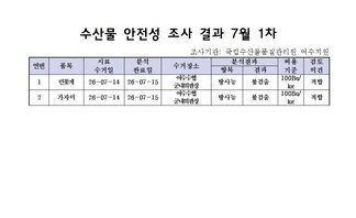 수산물 안전성 조사 결과 7월 1차