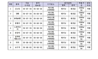 수산물 안정성 조사 결과 8월 1차