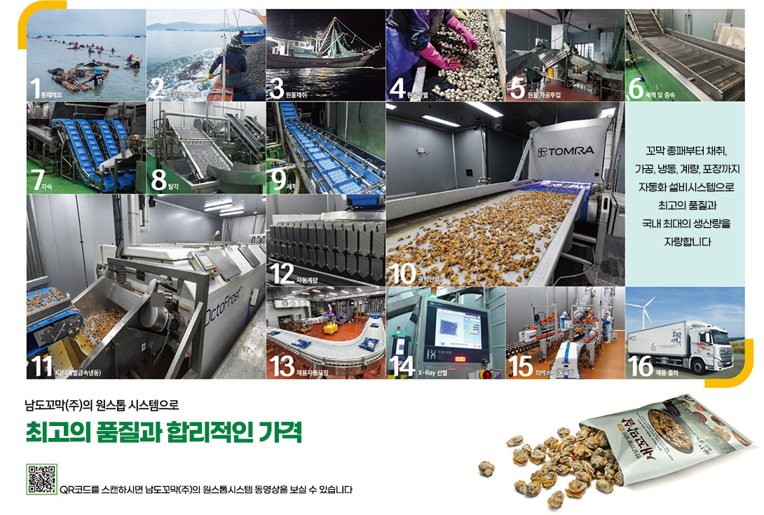 꼬막 종패부터 채취, 가공, 냉동, 계량, 포장까지 자동화 설비시스템으로 최고의 품질과 국내 최대의 생산량을 자랑합니다. 문구가 있으며 1.종패채묘, 2.종패육성/살포, 3.원물채취, 4.원물선별, 5.원물 가공투입, 6.가숙, 8.탈각, 9.세척, 10.광학선별, 11.IQF(개별급속냉동), 12.자동계량, 13.제품자동포장, 14.X-Ray선별, 15.외박스 자동포장 사진들이며 남도꼬막(주)의 원스톱 시스템으로 최고의 품질과 합리적인 가격 QR코드를 스캔하시면 남도꼬막(주)의 원스톱시스템 동영상을 보실 수 있습니다. 문구가 있다.
