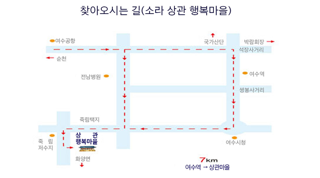 여수시 상관마을 오시는길을 나타낸 지도로 여수공항과 석장사거리골목에서 여수역방향으로 남쪽으로 내려오면 여수시청이 위치하고 있으며 여수시청에서 죽림저수지 방향길목에 상관행복마을이 위치해있다. 여수역에서 상관마을까지는 7km정도 소요가 된다.