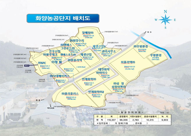 화양산업단지구역을 나타낸 지도로 여수방향과 화동/백야세포방향으로 이어진 도로를 기준으로 북서쪽방향에는 재생산업,재생산업2공장,원플라텍,에코플러스,은우산업,SFC, 에이치플러스에코,MS그린로드, 화양수지, 알메탈이 있으며, 반대편에는 폴리플러스, 인제화학, 인제화학2공장, 에강리메텍, 대천화학, BNC, 주은환경, 주은환경2공장이 포함되어 있습니다