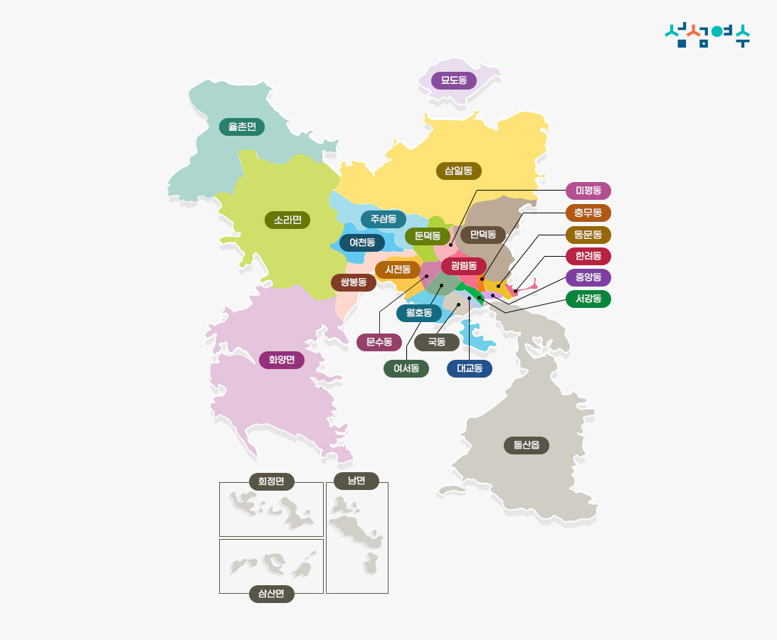 여수시 행정구역지도를 나타낸 이미지로 서쪽에는 율촌면,소라면,화양면이 위치해있으며 남쪽에는 삼산면,화정면,남면,돌산읍이 위치해 있다. 그리고 동쪽에는 여천동,주삼동,둔덕동,시전동,쌍봉동,월호동,문수동,국동,여서동,대교동,만덕동,삼일동,묘도동,미평동,충무동,동문동,한려동,중앙동,서강동이 위치해있습니다. 자세한내용은 아래 표를 참고해주세요