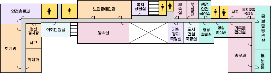 2층 배치도로 왼쪽부터 시계방향으로 안전총괄과,여자화장실,남자화장실,노인장애인과,복지상담실,계단,남자화장실,여자화장실,부속실,부시장실,행정안전국장실,남자화장실,여자화장실,서고,교육복지국장실,홍보담당관실,브리핑룸,총무과,기록물관리실,영상편집실,영상회의실,건설교통국장실,문화산업국장실,동백실,계단,의회민원실,결산검사장,서고,회계과 순으로 위치