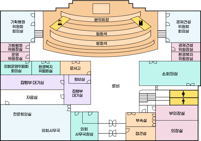 여서청사1층 왼쪽부터 시계방향으로 기획행정위원회 회의실,본회의장(임원석,방청석),경제건설위원회회의실,경제건설위원장실,환경복지위원장실,소회의실,여자화장실,남자화장실,부의장실,의장실,계단,부속실,접견실,의회사무국장실,의회사무국,전문회의실,자료실,집행부대기실,탕비실,문서고,환경복지위원회실,의회운영위원회회의실,운영위원장실,기획행정위원장실이 위치하고 있습니다.
