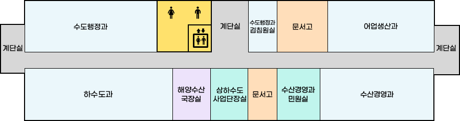 국동임시별관 3층 배치도로 왼쪽부터 시계방향으로 계단실, 수도행정과, 화장실, 엘리베이터, 계단실, 수도행정과 검침원실, 문서고, 어업생산과, 계단실, 수산경영과, 수산경영과 민원실, 문서고, 상하수도사업단장실, 해양수산 국장실, 하수도과 위치