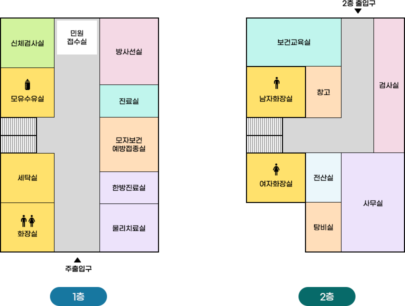 중부보건지소1층, 2층 배치도로 1층 왼쪽부터 시계방향으로 신체검사실, 민원접수실, 방사선실, 진료실, 모자보건 예방접종실, 한방진료실, 물리치료실, 주출입구, 화장실, 세탁실, 계단, 모유수유실이 위치하고 있고 2층 왼쪽부터 시계방향으로 보건교육실, 2층출입구, 검사실, 사무실, 탕비실, 전산실, 여자화장실, 계단, 남자화장실, 창고가 위치하고 있습니다.