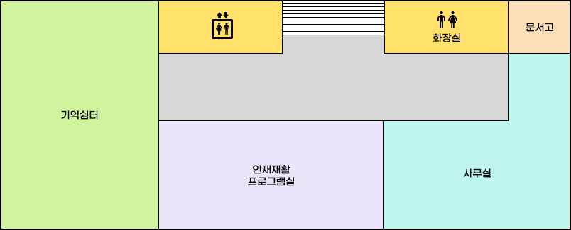 치매안심센터 2층 배치도로 왼쪽부터 시계방향으로 기억쉼터, 엘리베이터, 계단, 화장실, 문서고, 사무실, 인지재활프로그램실이 위치하고 있습니다.