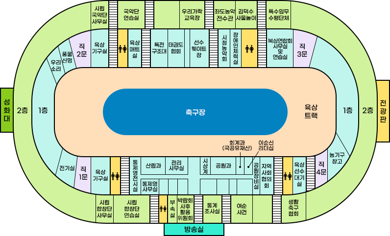 망마경지장 사무실 배치도로 서쪽엔 성화대가 위치, 동쪽에는 전광판 남쪽에는 방송실이 위치하고 있으며 전체1,2층의 구조로 1층 왼쪽부터 시계방향으로 우리소리,풍물신명,직2문,육상기구실,계단,화장실,육상매트실,특전구조대,태권도협회,선수웨이트장,계단,시청농악회,장애인체력실,화장실,계단,복싱연합회 사무실 및 연습실,직3문,농기구창고,직4문,계단,육상선수대기실,화장실,계단,지역사회협의회,공원장비실,이순신리더십,회계과(국공유재산),공원과,시상계,관리사무실,산림과,통제영사무실,통제영전시실,계단,화장실,육상기구실,직1문,전기실이 위치해있으며 2층 왼쪽부터 시계방향으로 시립국악단사무실,계단,국악단 연습실,계단,우리가락교육장,계단,좌도농악전수관,김덕수사물놀이,계단,특수임무수행단체,생활축구협회,계단,여순사건,계단,통계조사실,계단,박람회사후활용위원회,부속실,화장실,계단,시립합창단연습실,시립합창단사무실이 위치되어있으며 운동장 가운데 육상트랙이 있으며 육상트랙 안으로 축구장이 위치해있다.