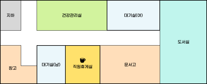 농업기술센터 본관 지하층 배치도로 왼쪽부터 시계방향순으로 건강관리실,대기실(여), 도서실,문서고,직원휴게실,대기실(남),창고가 위치