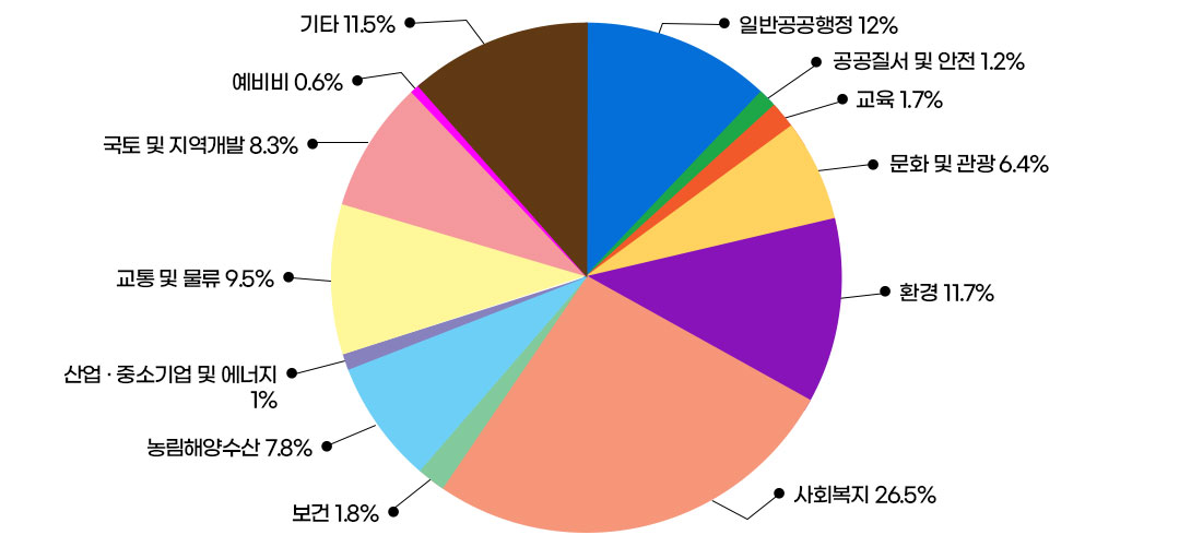 이전 표 참조