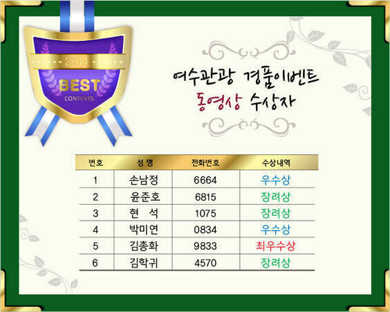 여수관광 경품이벤트 상반기 당첨자 선정결과의 3번째 이미지