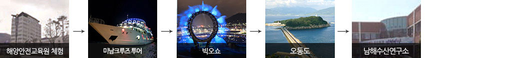 재래시장 & 해양안전코스 2일차 입니다. / 해양안전교육원 체험부터 시작하여, 미남크루즈 체험, 빅오쇼, 오동도, 남해수산연구소 견학까지 입니다.