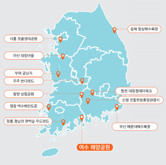 2018년 열린관광지 안내지도 이며, 여수해양공원을 중심으로 오른쪽방향부터 부산 해운대 해수욕장과 온천, 산청 전통한방휴양관광지, 합천 대장경 기록문화 테마파크, 동해 만상해수욕장, 시흥 갯골생태공원, 아산 외암마을, 부여 궁남지, 무주 반디랜드, 함양 상림공원, 영광 백수해안도로, 장흥 정남진 편백숲 우드랜드가 있습니다