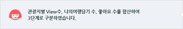 관광지별 View수, 나의여행담기 수, 좋아요 수를 합산하여 3단계로 구분하였습니다.