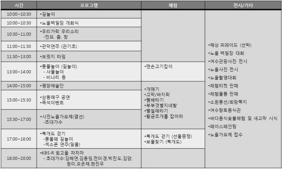 2011 여수여자만갯벌노을축제 일정표의 2번째 이미지