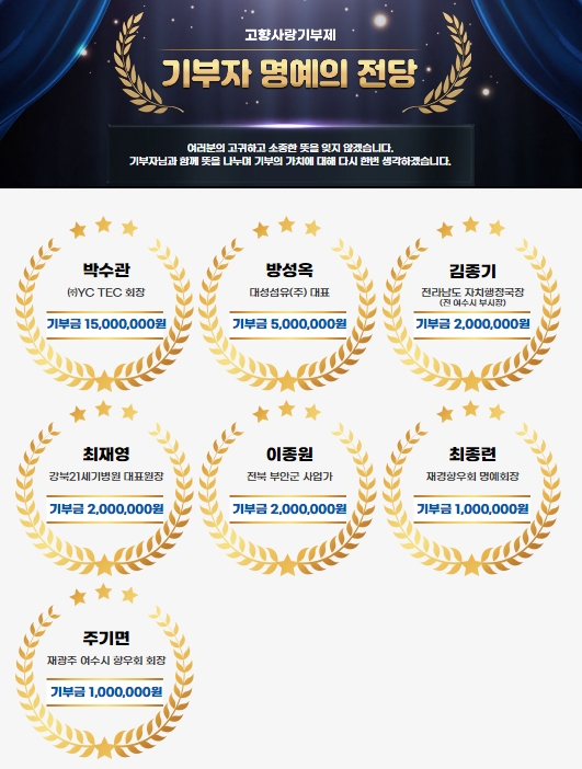 고향사랑기부제 기부자 명예의 전당에서 여러 기부자들의 이름과 기부금이 나열된 장면으로, 각 기부자의 직책과 기부금액이 함께 표시되어 있다.