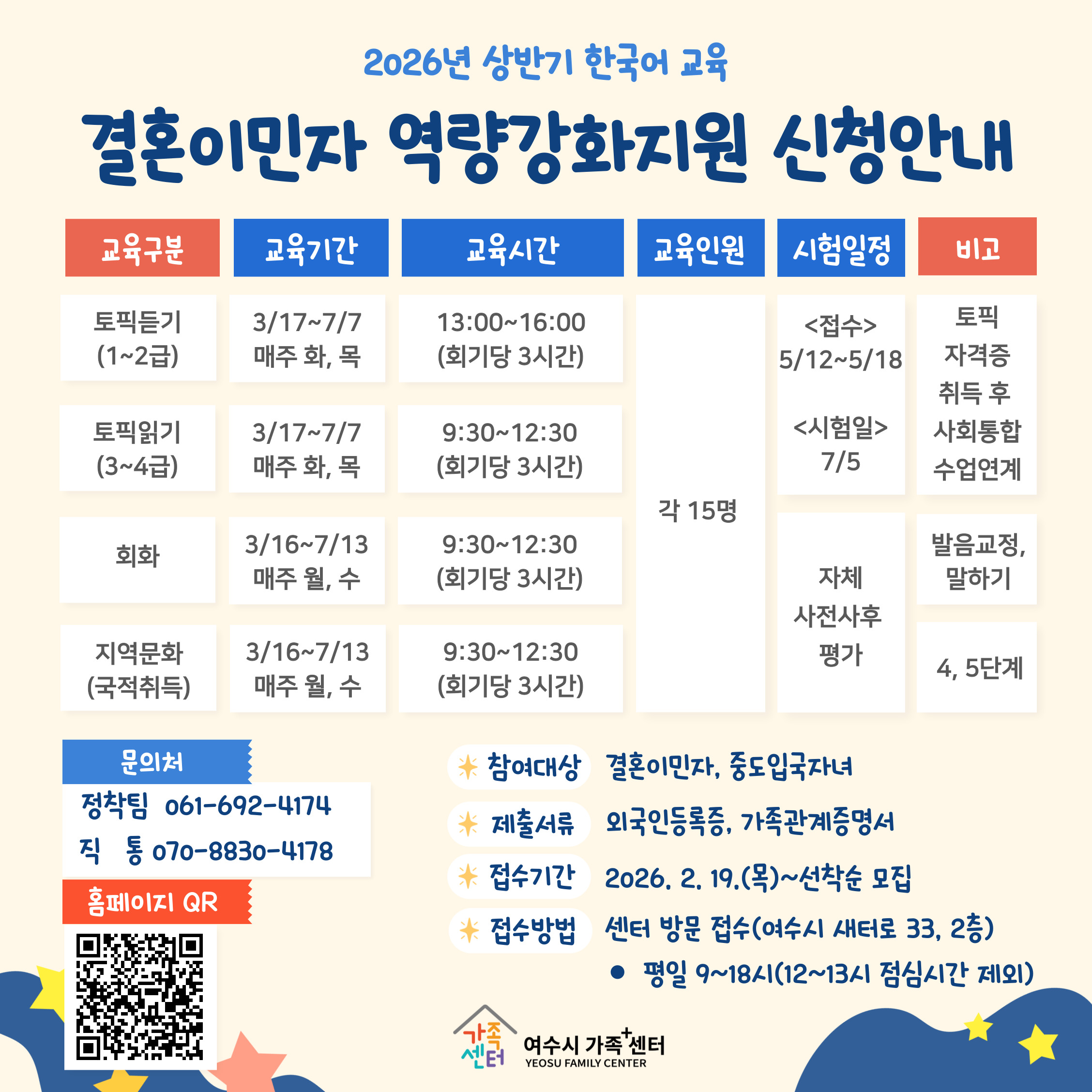 2026년 상반기 한국어 교육 결혼이민자 역량강화지원 신청안내 교육구분 교육기간 교육시간 교육인원 시험일정 비고  토픽듣기(1~2급) 3월17일부터 7월7일 매주 화, 목 13:00~16:00 (회기당 3시간) 각 15명 <접수> 5월12일부터 5/18 토픽 자격증 취득 후 사회통합수업연계 토픽읽기 (3~4급) 3월17일부터 7월7일 매주 화, 목 9:30~12:30 (회기당 3시간) 각 15명 <시험일> 7월5일 토픽 자격증 취득 후 사회통합 수업연계 회화 3월16일부터 7월13일 매주 월, 수 9:30~12:30 (회기당 3시간) 각 15명 자체사전사후평가 발음교정, 말하기 지역문화(국적취득) 3월16일~7월13일 매주 월, 수 9:30~12:30 (회기당 3시간) 각 15명 자체사전사후평가 4, 5단계 문의처 정착팀 061-692-4174 직 통 070-8830-4178 참여대상 결혼이민자, 중도입국자녀 제출서류 외국인등록증, 가족관계증명서 접수기간 2026년 2월 19일(목)부터 선착순 모집 접수방법 센터 방문 접수(여수시 새터로 33, 2층) 평일 9~18시(12~13시 점심시간 제외)