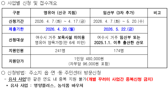 사업별 신청 및 접수개요.png