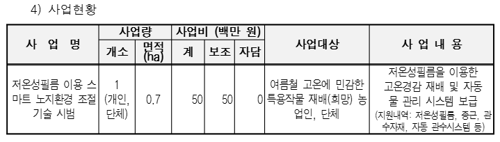 사업현황.png