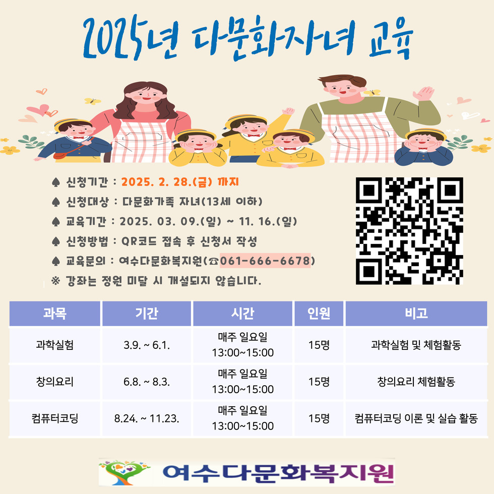 2025년 다문화자녀 교육 신청기간 : 2025. 2. 28.(금) 까지 신청대상 : 다문화가족 자녀(13세 이하) 교육기간 : 2025. 03. 09.(일) ~ 11. 16.(일) 신청방법 : QR코드 접속 후 신청서 작성 교육문의 : 여수다문화복지원(☎061-666-6678) ※ 강좌는 정원 미달 시 개설되지 않습니다. 과목 기간 시간 인원 비교 과학실험 3.9. ~ 6.1. 매주 일요일 13:00~15:00 15명 과학실험 및 체험활동 창의요리 6.8. ~ 8.3. 매주 일요일 13:00~15:00 15명 창의요리 체험활동 컴퓨터코딩 8.24. ~ 11.23. 매주 일요일 13:00~15:00 15명 컴퓨터코딩 이론 및 실습 활동