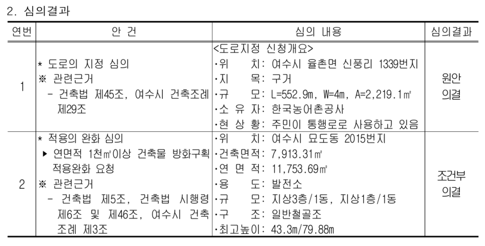 심의결과