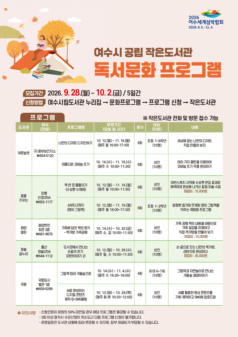 2026 여수세계섬박람회 2026.9.5 .- 11.4. 여수시 공립 작은도서관 독서문화 프로그램 모집기간 2026. 9. 28.(월)~ 10.2.(금) / 5일간 신청방법 여수시립도서관 누리집 → 문화프로그램 → 프로그램 신청 → 작은도서관 프로그램 ※ 작은도서관 전화 및 방문 접수 가능 도서관 위치(전화) 프로그램명 운영기간(요일 및 시간) 횟수 대상(인원) 내용 1. 여문늘벗 구) 중부보건지소 ☎654-5120 나만의 디저트 디자인하기 10. 12.(월)~ 11. 16.(월) (매주 월 16:00~17:30) 6회 초등 1~6학년(10명) 세상에 없는 나만의 디저트 직접 만들어 보자 2. 여문늘벗 구) 중부보건지소 ☎654-5120 아름다운 코바늘 뜨기 10. 14.(수)~ 11. 18.(수) (매주 수 10:00~11:30) 6회 성인(10명) 여러 가지 패턴을 이용하여 코바늘 뜨기 작품 완성하기 3. 꿈을 키우는 미평 선경3차A ☎653-1117 책한 권 물들이기(수성펜 수채화) 10. 12.(월)~ 11. 16.(월) (매주 월 10:00~11:30) 6회 성인(10명) 어반스케치 서적에 수성펜 번짐 효과로 채색하며 완성해 나가는 힐링 미술 수업 재료비 : 15,000원 4. 꿈을 키우는 미평 선경3차A ☎653-1117 A부터 Z까지(영어 그림책) 10. 12.(월) ~ 11. 16.(월) (매주 월 16:00~17:30) 6회 초등 1~2학년(10명) 알파벳 음가와 연계된 영어 그림책을 익히는 체험형 프로그램 5. 화양열린 화양면민 회관 2층 ☎681-9676 가죽에 담은 책의 향기 -책가방 가죽공예 10. 14.(수)~ 10. 30.(금) (매주 수, 금 10:00~11:30) 6회 성인(10명) 가죽 공예 책의 내용을 바탕으로 가죽 질감을 이해하고 직접 책가방을 만들어 보기 재료비 : 10,000원 6. 청솔 글누리 돌산 청솔2차A ☎644-1112 도서관에서 만나는 손끝의 온기 (라탄이야기 2) 10. 12.(월)~ 10. 28.(수) (매주 월, 수 10:00~11:30) 6회 성인(10명) 손 끝으로 짓는 나만의 책가방, 라탄으로 완성하다 재료비 : 30,000원 7. 국동 국동임시 별관 1층 ☎659-5299 그림책 따라 가을숲으로 10. 14.(수)~ 11.4.(수) (매주 수 16:30~18:00) 4회 유아 6~7세(10명) 그림책과 자연놀이로 만나는 가을숲 생태이야기 8. 국동 국동임시 별관 1층 ☎659-5299 AI로 완성하는 디지털 콘텐츠 제작 2-SNS활용 10. 13.(화) ~ 10. 29.(목) (매주 화,목 10:30~12:00) 6회 성인(10명) AI를 활용한 영상 콘텐츠를 기획·제작하고 SNS에 업로드함 • 유의사항 - 신청인원이 정원의 50% 미만일 경우 해당 프로그램은 폐강될 수 있습니다. - 3회 이상 결석시 수강신청이 취소되고 다음 프로그램 신청이 불가합니다. - 운영일정은 도서관 상황에 따라 변경될 수 있으며, 일부 재료비가 부담될 수 있습니다.