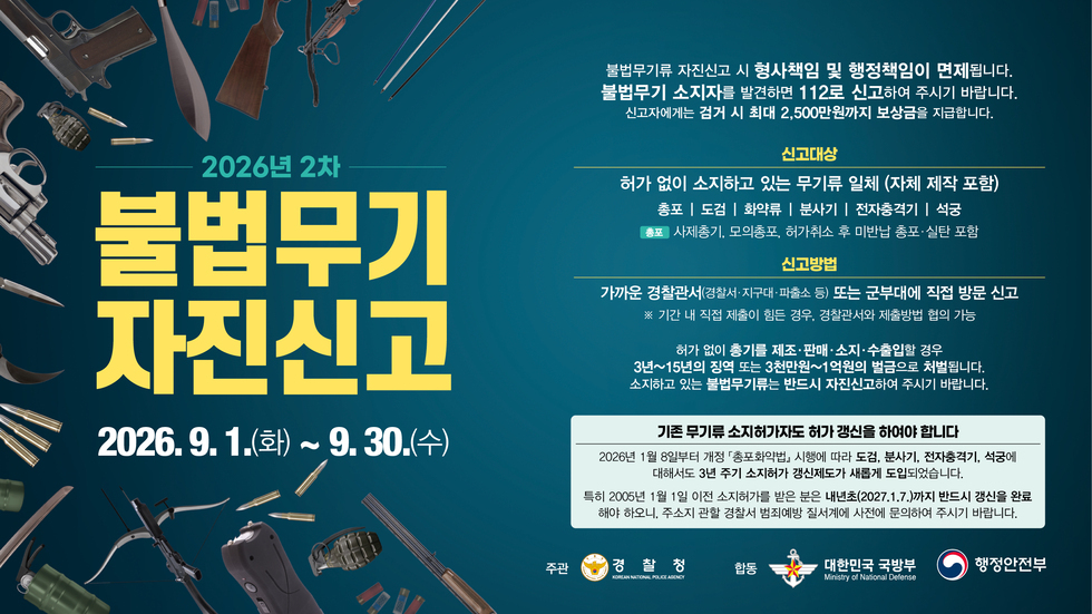 2026년 2차 불법무기 자진신고 2026.9. 1.(화) ~ 9. 30.(수) 불법무기류 자진신고 시 형사책임 및 행정책임이 면제됩니다. 불법무기 소지자를 발견하면 112로 신고하여 주시기 바랍니다. 신고자에게는 검거 시 최대 2,500만원까지 보상금을 지급합니다. 신고대상 허가 없이 소지하고 있는 무기류 일체 (자체 제작 포함) 총포 | 도검 | 화약류 | 분사기 | 전자충격기 | 석궁 총포 사제총기, 모의총포, 허가취소 후 미반납 총포·실탄 포함 신고방법 가까운 경찰관서(경찰서·지구대·파출소 등) 또는 군부대에 직접 방문 신고 ※ 기간 내 직접 제출이 힘든 경우, 경찰관서와 제출방법 협의 가능 허가 없이 총기를 제조·판매·소지·수출입할 경우 3년~15년의 징역 또는 3천만원~1억원의 벌금으로 처벌됩니다. 소지하고 있는 불법무기류는 반드시 자진신고하여 주시기 바랍니다. 기존 무기류 소지허가자도 허가 갱신을 하여야 합니다 2026년 1월 8일부터 개정 「총포화약법』시행에 따라 도검, 분사기, 전자충격기, 석궁에 대해서도 3년 주기 소지허가 갱신제도가 새롭게 도입되었습니다. 특히 2005년 1월 1일 이전 소지허가를 받은 분은 내년초(2027.1.7.)까지 반드시 갱신을 완료 해야 하오니, 주소지 관할 경찰서 범죄예방 질서계에 사전에 문의하여 주시기 바랍니다. 주관 경찰청 KOREAN NATIONAL POLICE AGENCY 합동 대한민국 국방부 Ministry of National Defense 행정안전부