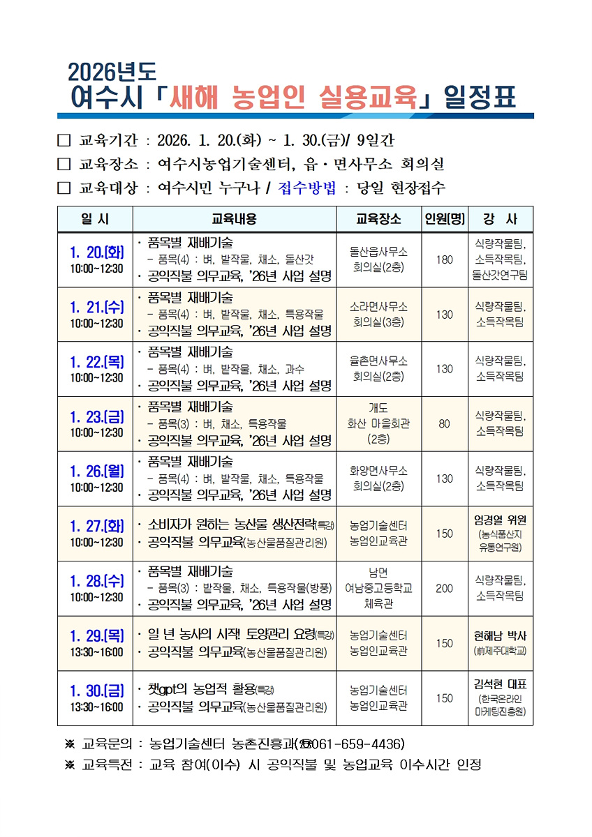 7-2여수시, “새해 농사 준비 시작”… 농업인 실용 교육 추진.jpg