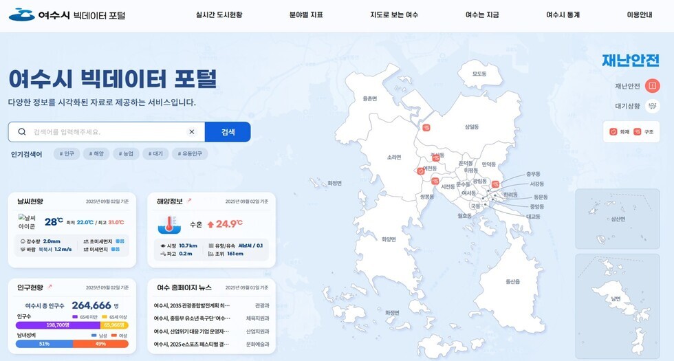 여수시 빅데이터 포털 홈페이지 메인 화면으로 검색 및 날씨현황 해양정보 인구현황 여수홈페이지 뉴스에 대해서 표기해주고있다.