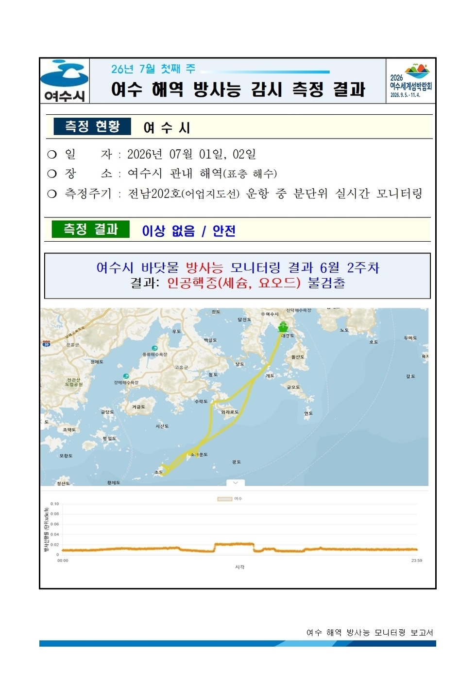 2026년 7월 첫째 주 여수 해역 방사능 감시 측정 결과001.jpg