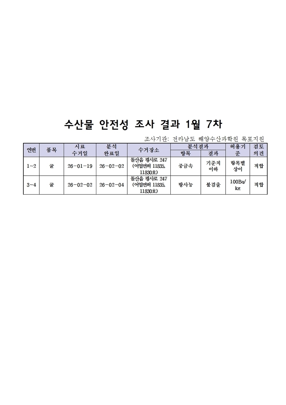 수산물 안전성 조사결과 1월7차001.jpg