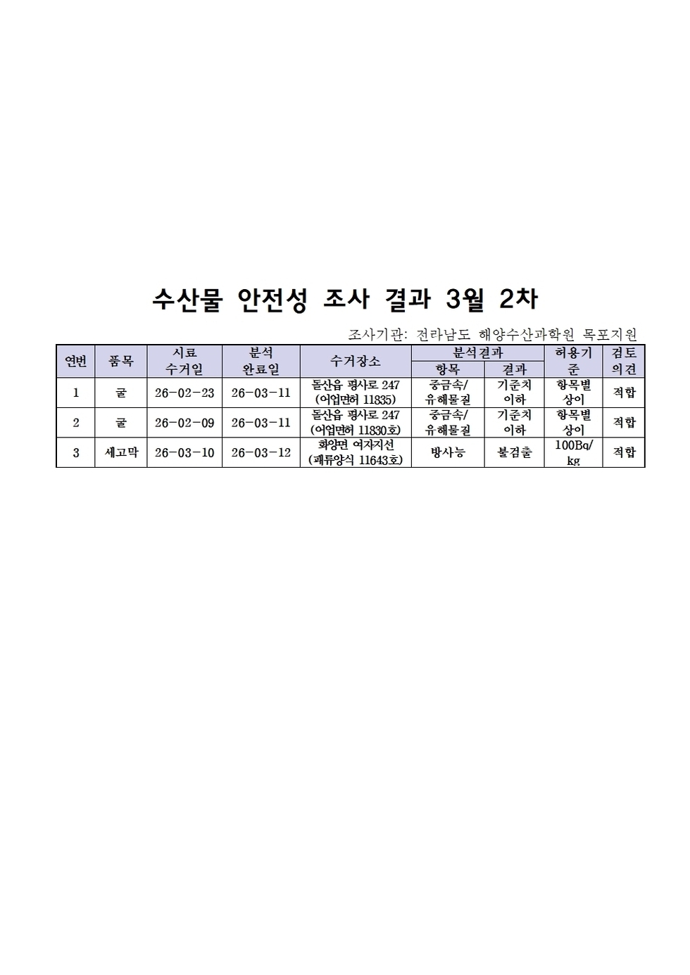 수산물 안전성 조사결과 3월2차001.jpg